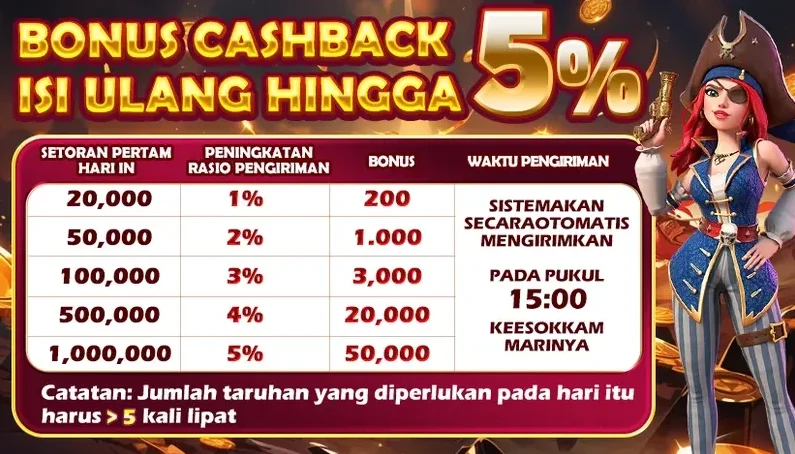 BONUS CASHBACK ISI ULANG HINGGA 5%